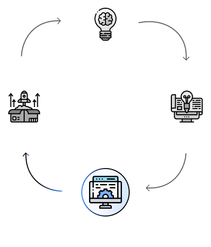 Developing the code